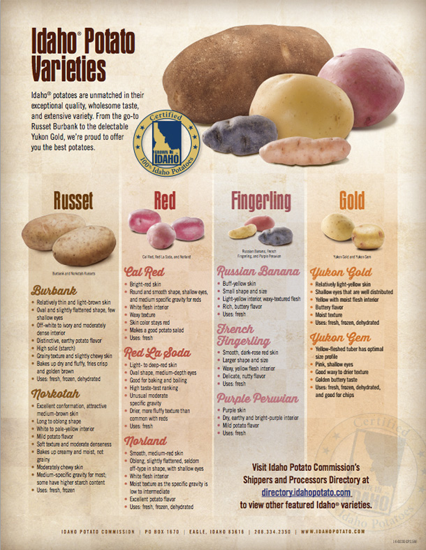 Idaho® Potato Varieties