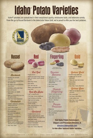 Idaho® Potato Wall Chart Simplifies Selection