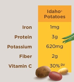 Nutrient Dense Idaho® Potatoes Are the Key Ingredient in Creating a Healthy and Delicious Holiday Spread