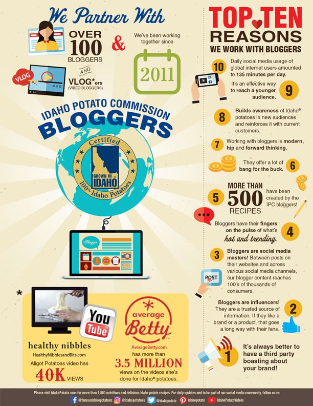 We Love Our Bloggers!